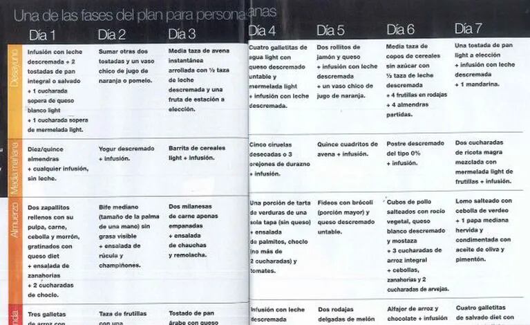 El plan alimenticio de Michael Bublé. (Foto: Revista Gente)