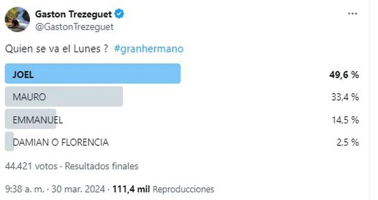 La encuesta de Gastón Trezeguet en Twitter / X