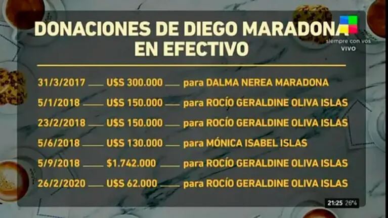 Rocío Oliva explicó por qué Maradona le donó una fortuna con una llamativa frase: "Diego quería que sea una mujer independiente"