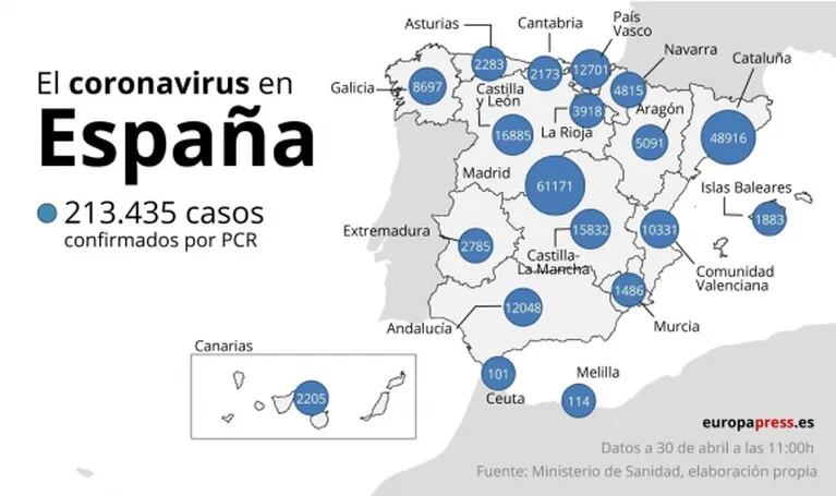 Bajó considerablemente la cantidad de muertos en España por coronavirus