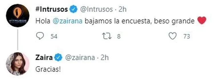 La furia de Zaira Nara al ver una encuesta de Intrusos en Twitter: "Esto que están haciendo ya es una falta de respeto"