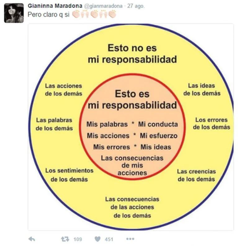 ¡Guerra interna! Los picantes tweets de Gianinna Maradona ¿para su padre?