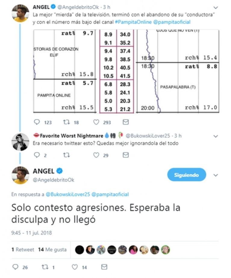 Ángel de Brito, picantísimo sobre el escándalo de Pampita: "Terminó la mejor mier… de la televisión"