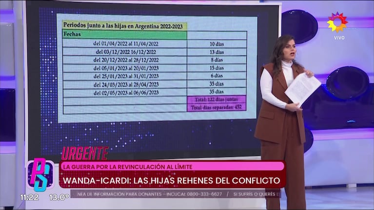 Angie Balbiani reveló los días que las menores de edad pasaron con Wanda Nara y Mauro Icardi (Foto: captura de eltrece).