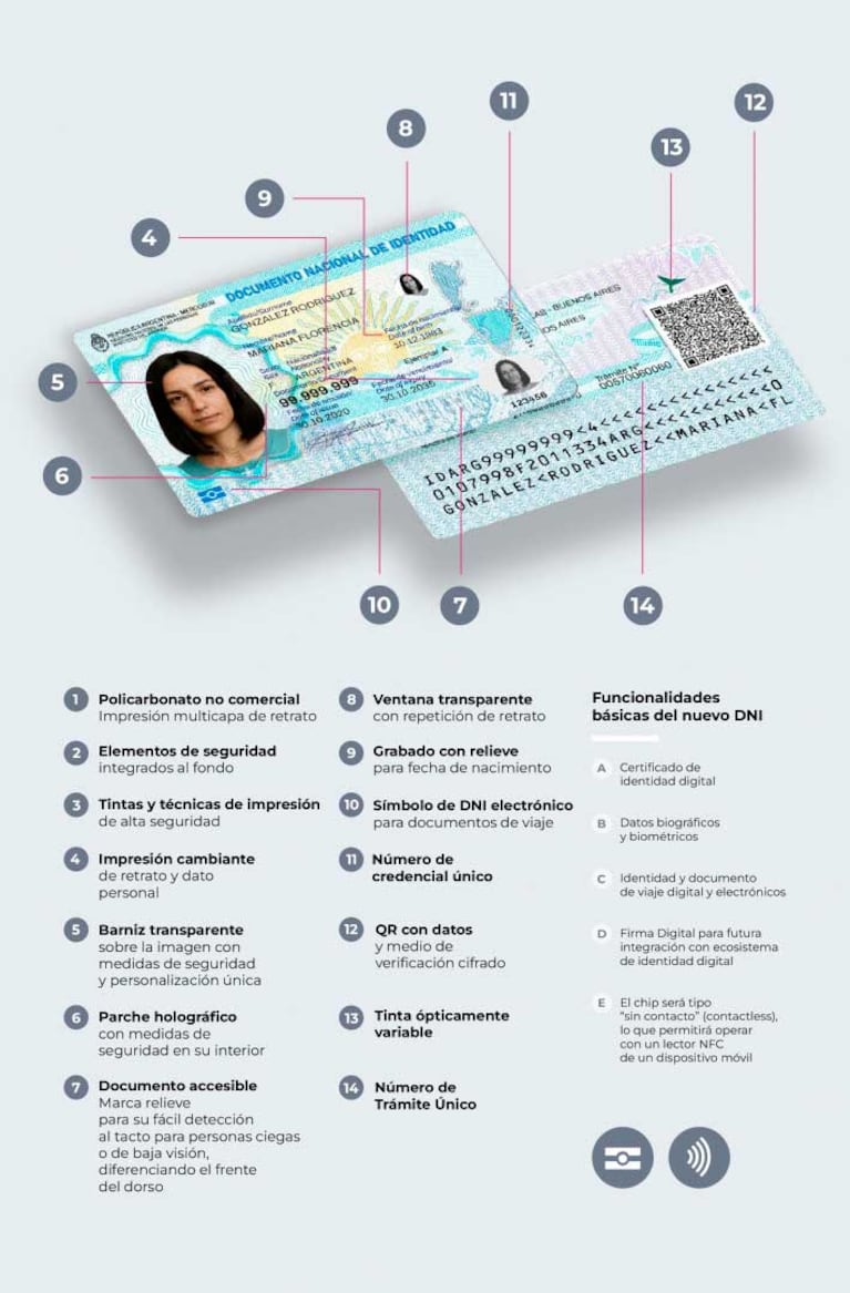 Así es el nuevo DNI (Foto: RENAPER)