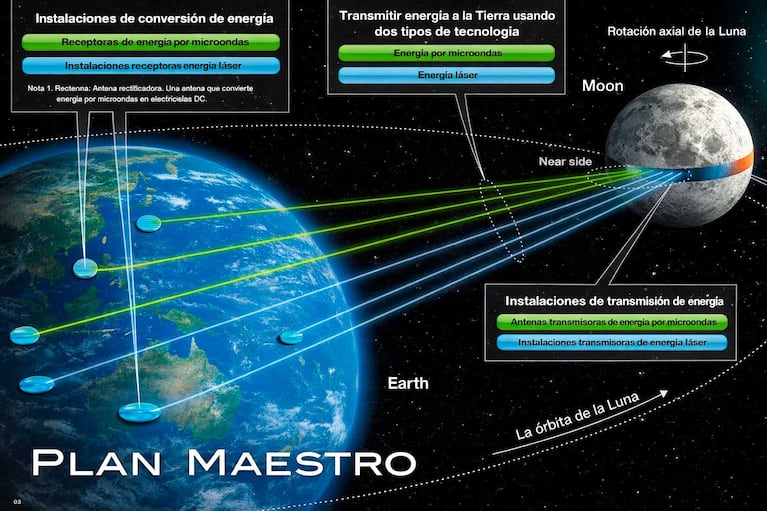 Así funcionaría el anillo solar condstruido en la Luna (Foto: Shimizu Corporation )