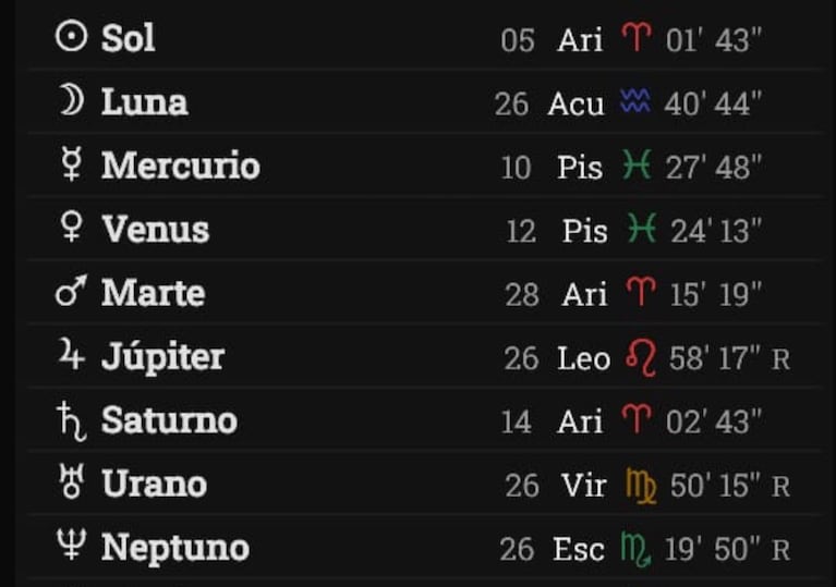 Aspectos natales de Adrián Suar. Foto: Jimena La Torre