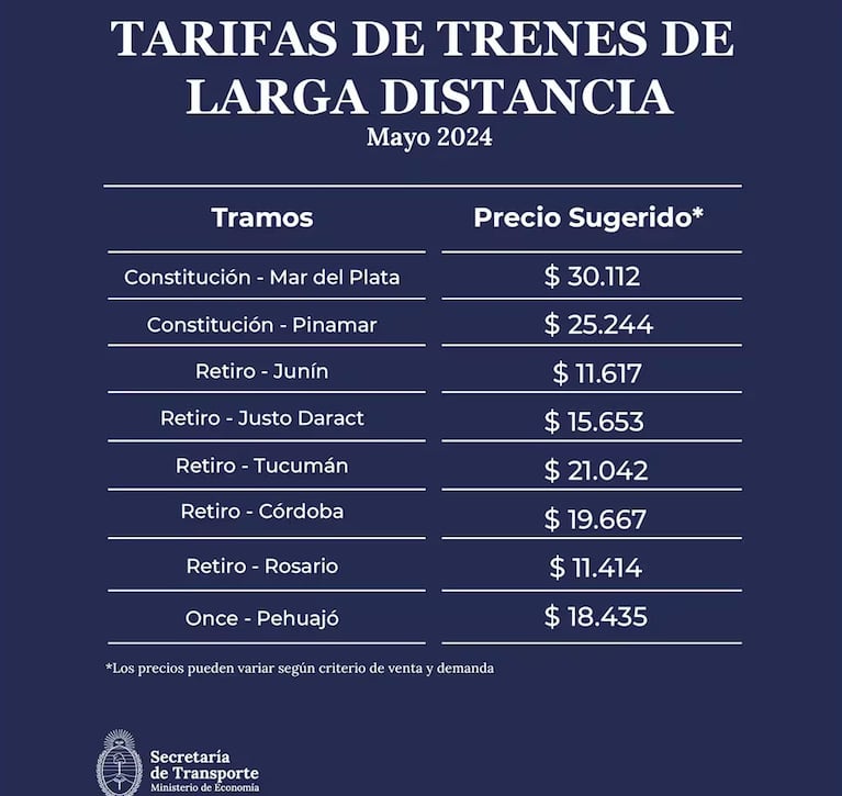 Aumento en trenes: ¿cuánto costará viajar en mayo?