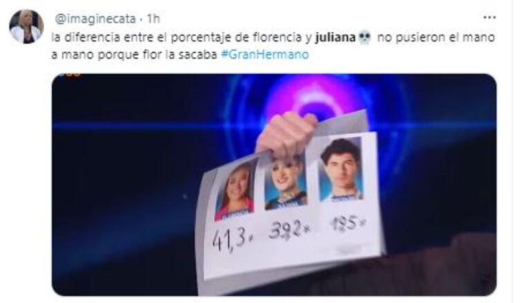 Campaña para votar contra Furia de Gran Hermano la semana próxima (Foto: Twitter / X)