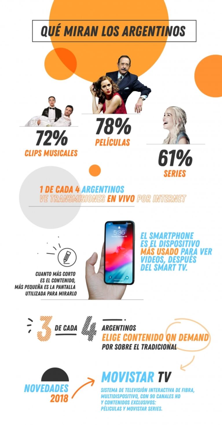 Celular, tablet o notebook: ¿cómo se consumen los contenidos en la era de los dispositivos móviles?