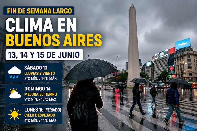 Clima en Buenos Aires para el fin de semana largo: cuándo llueve y cómo estará el feriado del lunes (Foto IA)