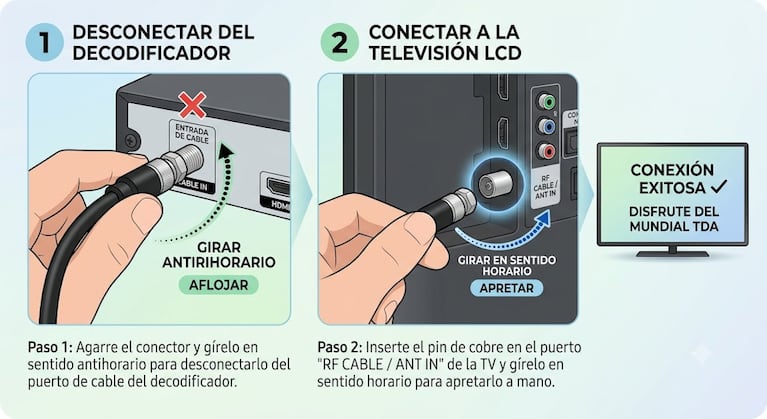 Cómo ver la final de la Copa Mundial 2026 sin delay. (Foto: Gemini)