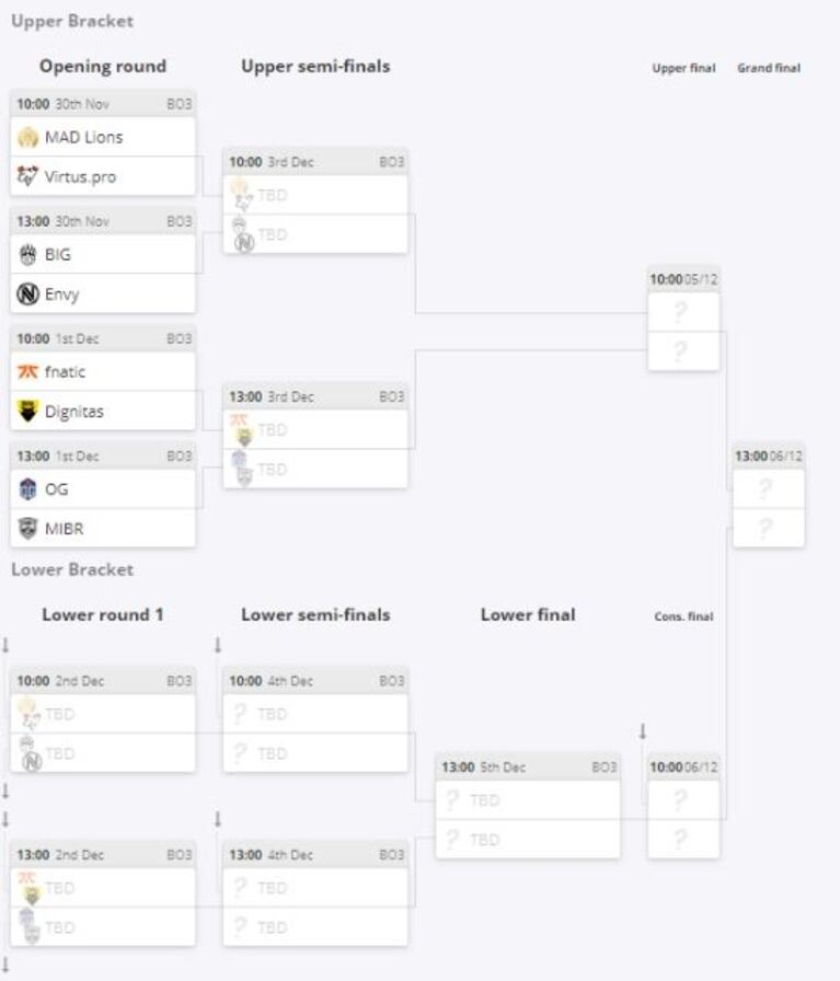 CS - Flashpoint 2: Clasificados a la Fase Final