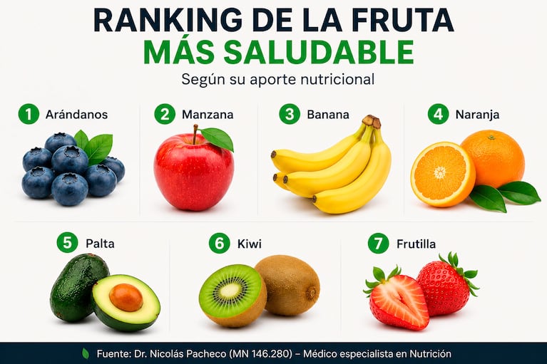 Cuál es el ranking de las frutas más saludables (foto creada por IA)
