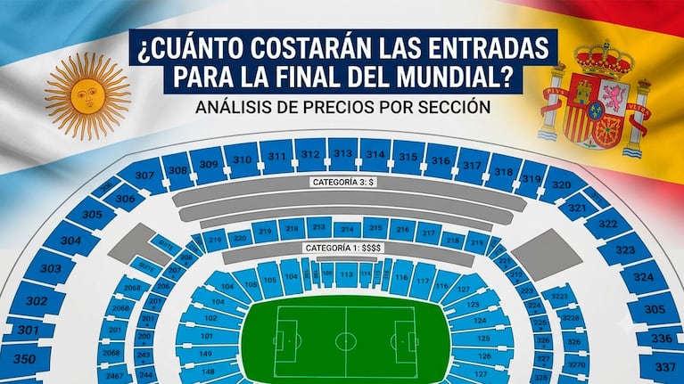 Cuánto cuestan las entradas para la final Argentina vs España del Mundial 2026 (foto IA)