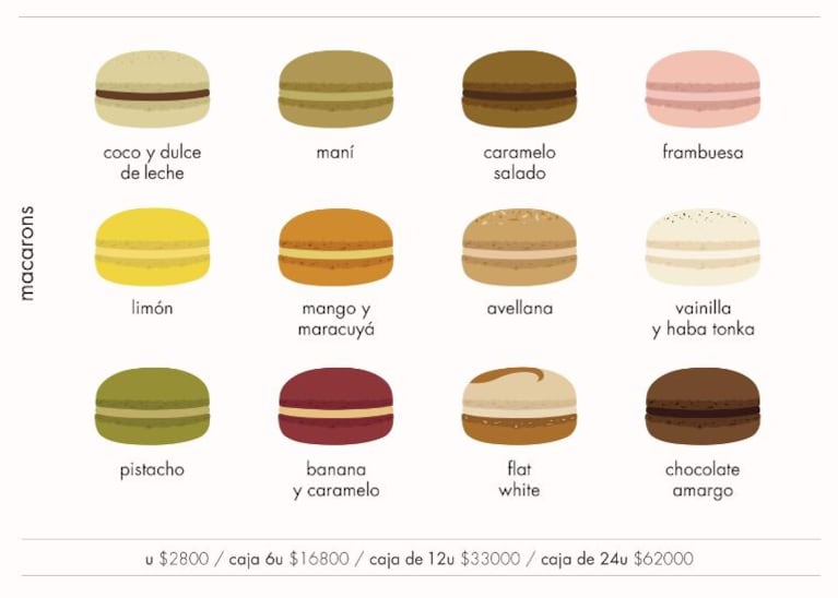 Cuánto cuestan los macarrones de Damián Betular