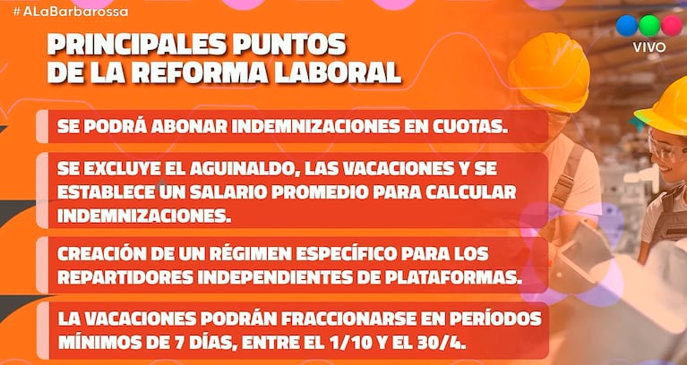 Debate sobre el proyecto de reforma laboral: cruce entre Brancatelli y Brey (Telefe)