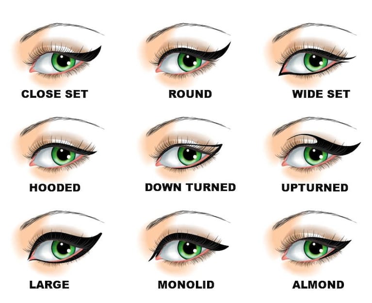 Delineados para ojos encapotados (Foto: IA).