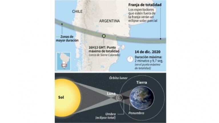 El 14 de diciembre, único eclipse total de sol de 2020