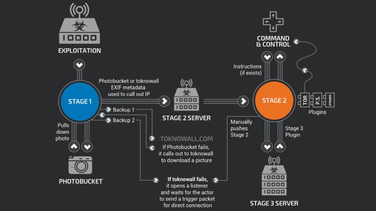 El FBI alertó sobre un virus informático que atacó routers en todo el mundo