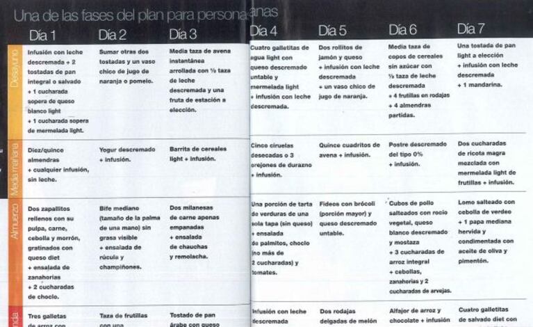 El plan alimenticio de Michael Bublé. (Foto: Revista Gente)