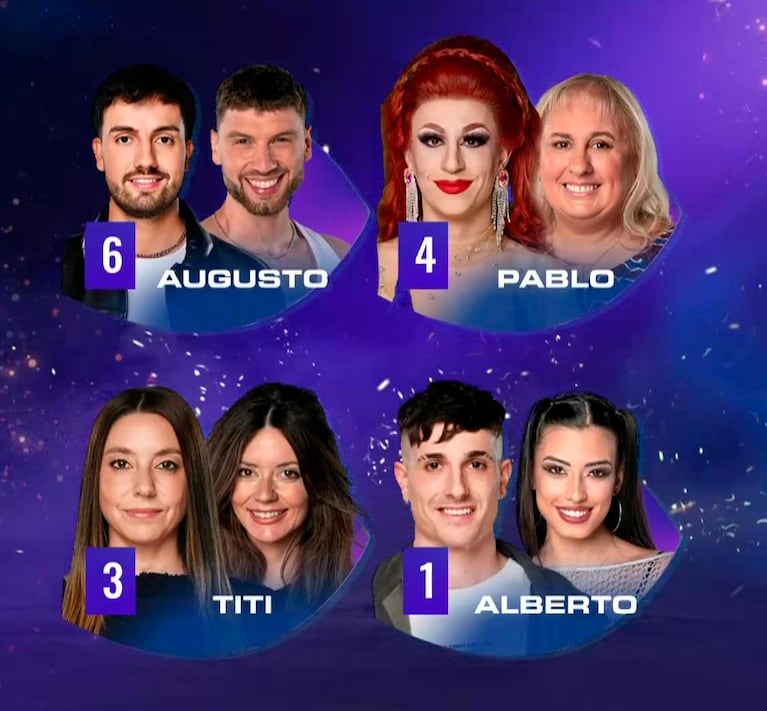 El resultado de la votación de Gran Hermano de este martes (Foto: captura Telefe)