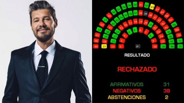 El tweet de Marcelo Tinelli, tras el rechazo al aborto legal: Siempre hay 38 que no entienden el futuro