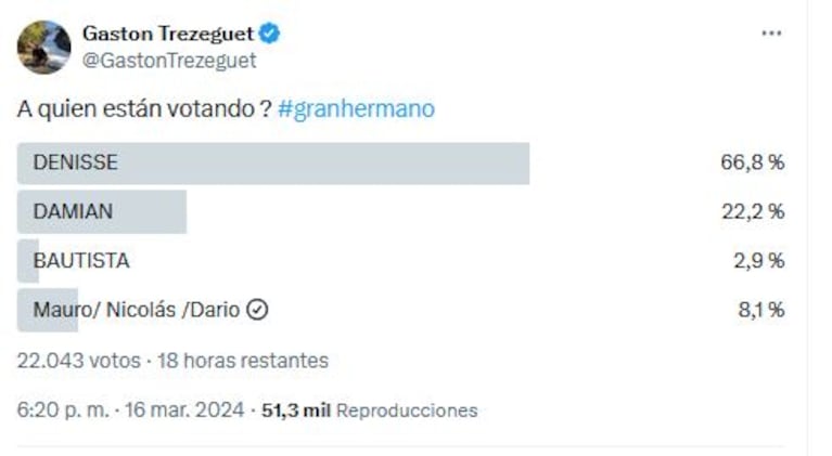 Encuesta de Gastón Trezeguet sobre Gran Hermano (Foto: captura Twitter)