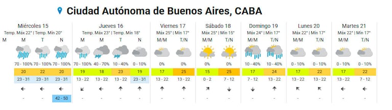 Foto de la web del Servicio Meteorológico Nacional.
