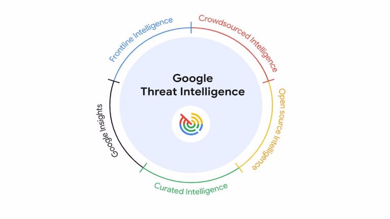 Google Threat Intelligence combina en una oferta de seguridad la experiencia de 3 servicios: los detalles