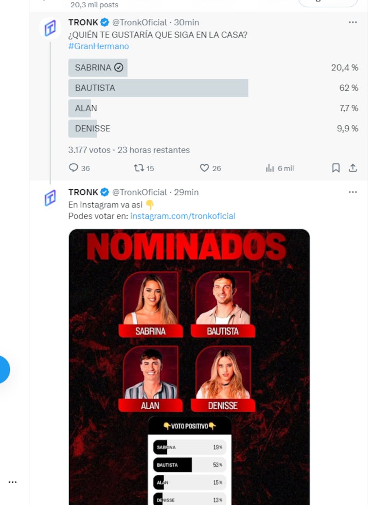 Gran Hermano 2023 hoy: quiénes son los dos eliminados según las encuestas