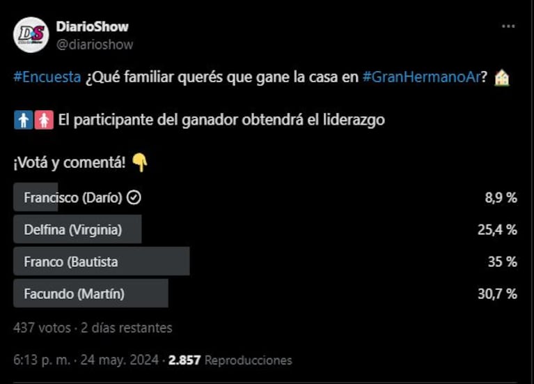 Gran Hermano 2023, ¿qué familiar se lleva la casa este domingo?