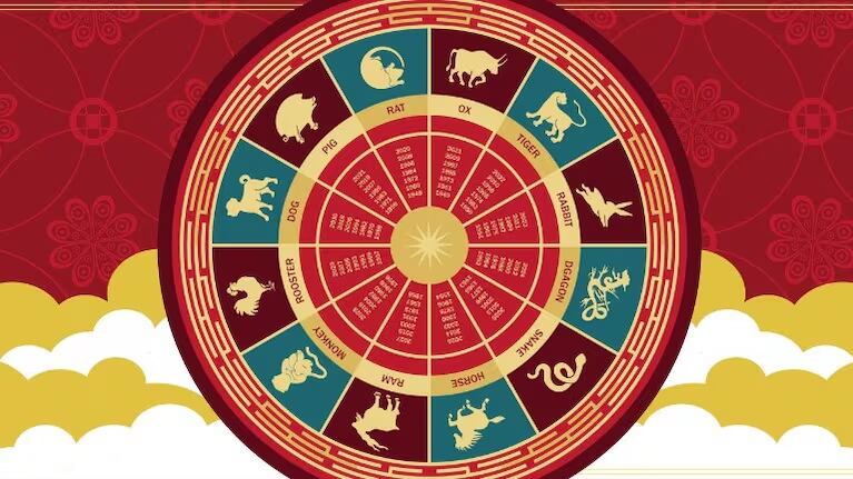 Horóscopo Chino: las predicciones hasta el 19 de abril para cada signo