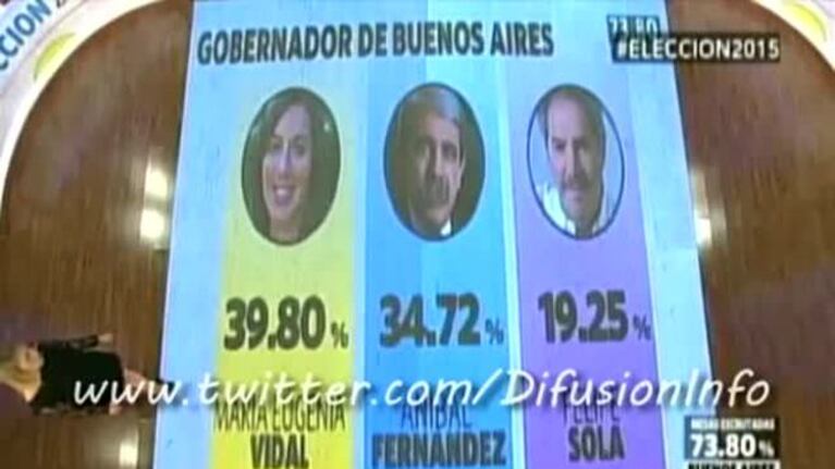 El video con la conversación privada de un periodista de C5N que se oyó al aire