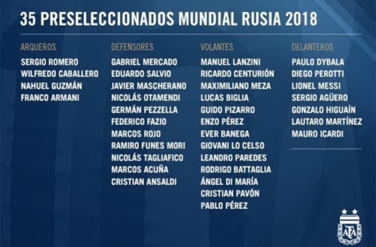 Jorge Sampaoli anunció los 35 jugadores preseleccionados para el Mundial: está Mauro Icardi