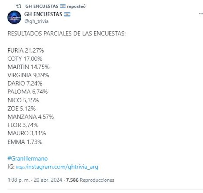 La consulta de GH Encuestas sobre la nueva gala de eliminación de Gran Hermano (Foto: Twitter / X)