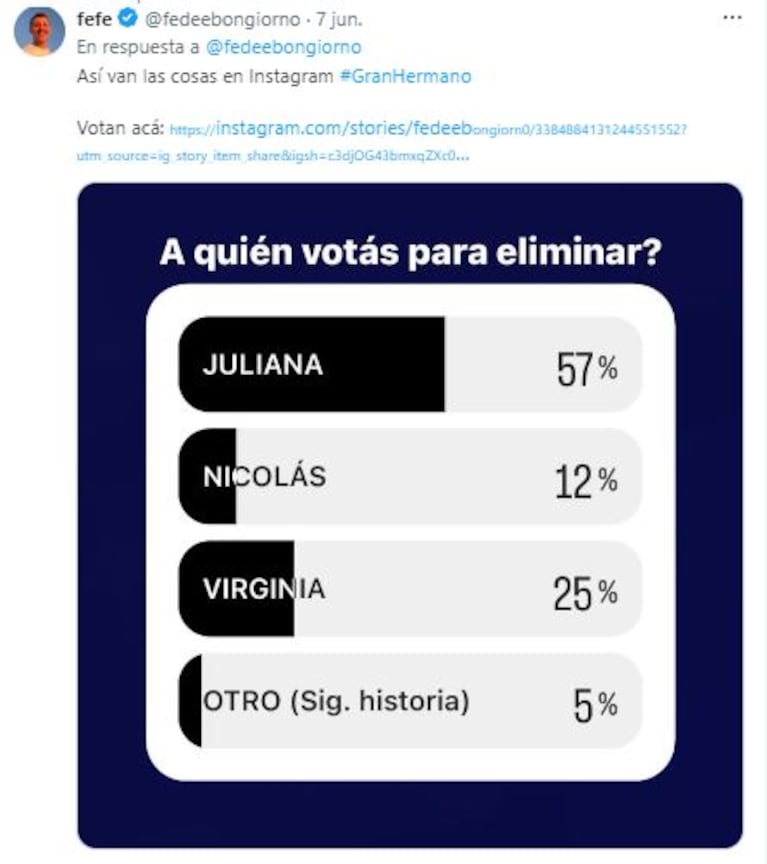 La encuesta de Fede Bongiorno en Instagram