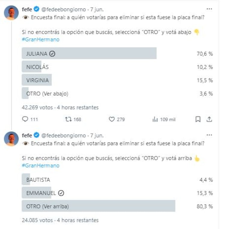 La encuesta de Fede Bongiorno en Twitter