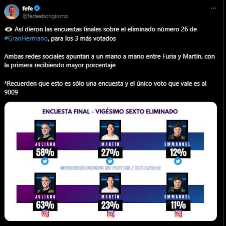 La encuesta de Fede Bongiorno en Twitter e Instagram