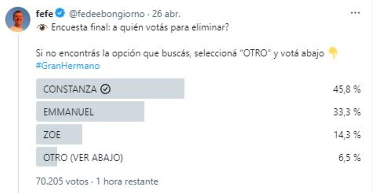 La encuesta de Fede Bongiorno en Twitter sobre Gran Hermano (Foto: Twitter)