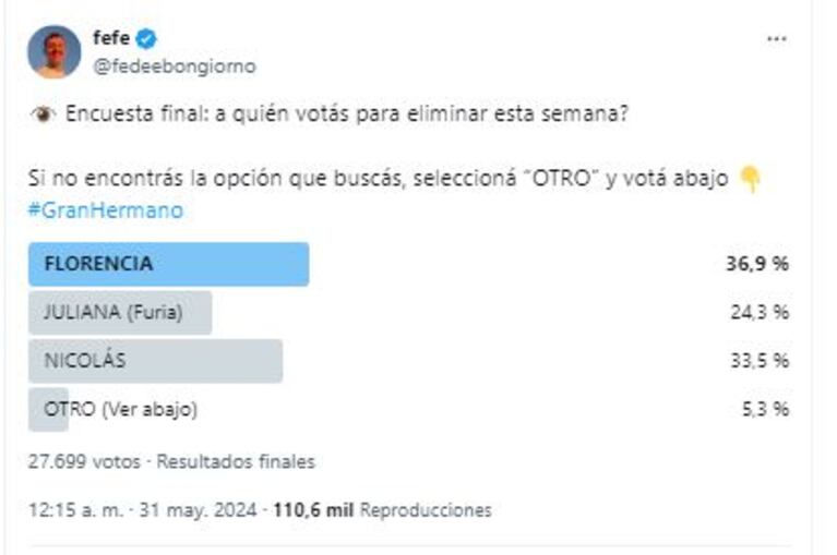 La encuesta de Fede Bongiorno para Gran Hermano (Foto; Twitter)