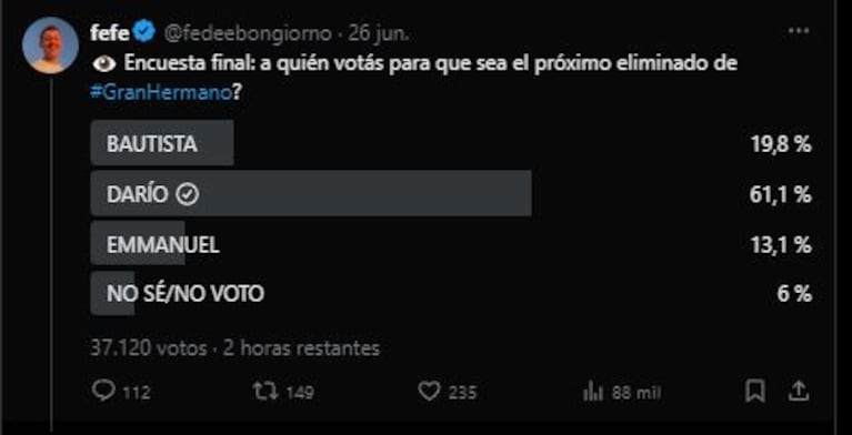 La encuesta de Fede Bongiorno para la última gala de eliminación de Gran Hermano 2023 (Foto: Twitter)