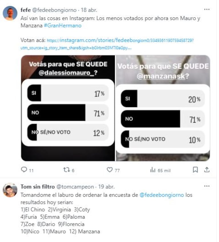 La encuesta de Fede Bongiorno sobre la nueva gala de eliminación de Gran Hermano (Foto: Twitter / X)