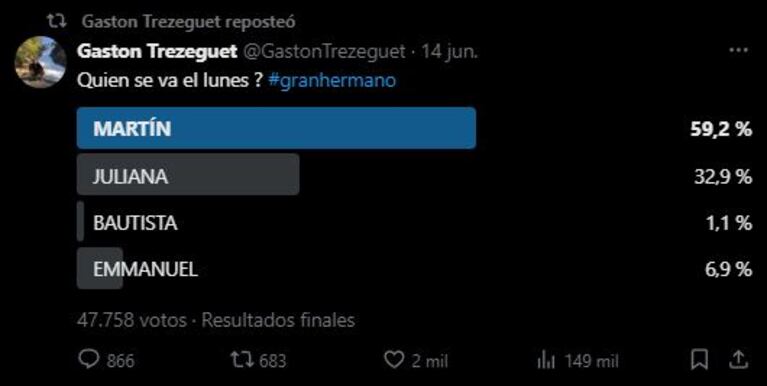 La encuesta de Gastón Trezeguet en Twitter