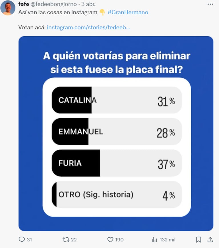 La encuesta de Gastón Trezeguet: ¿quién se va de Gran Hermano este lunes?