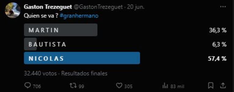 La encuesta de Gastón Trezeguet sobre Gran Hermano