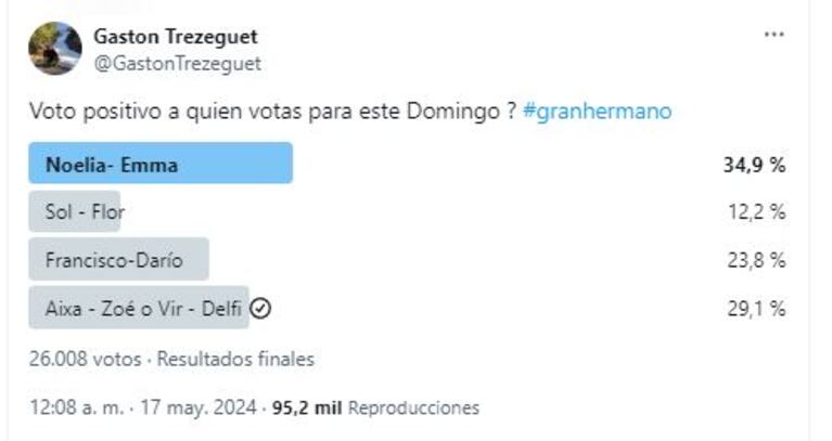 La encuesta de Gastón Trezeguet sobre Gran Hermano (Foto: Twitter / X)