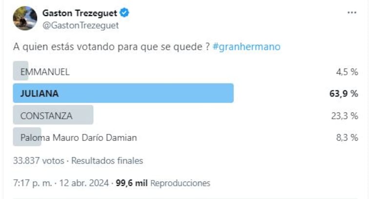 La encuesta de Gastón Trezeguet sobre Gran Hermano (Foto: Twitter / X)