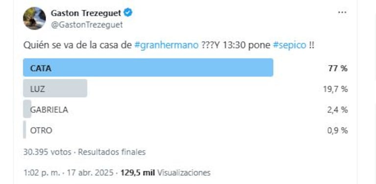 La encuesta de Gastón Trezeguet sobre la eliminación de Gran Hermano (Foto: Twitter/X)