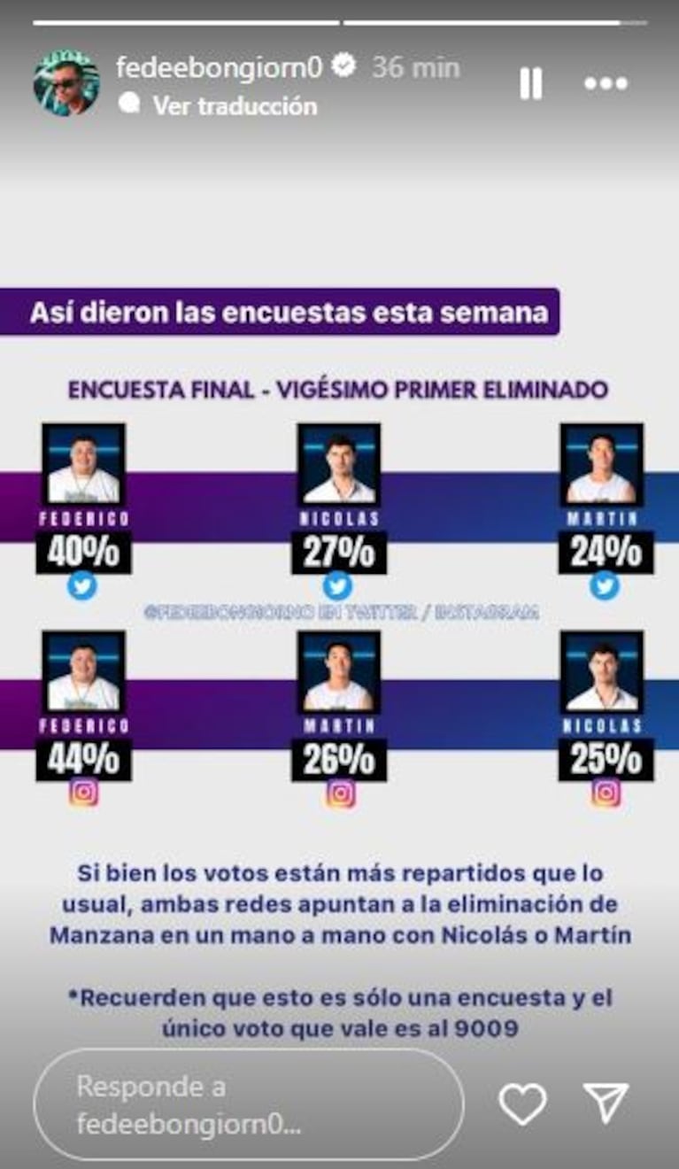 La encuesta de Gran Hermano 2023 de Federico Bongiorno (Foto: Instagram)
